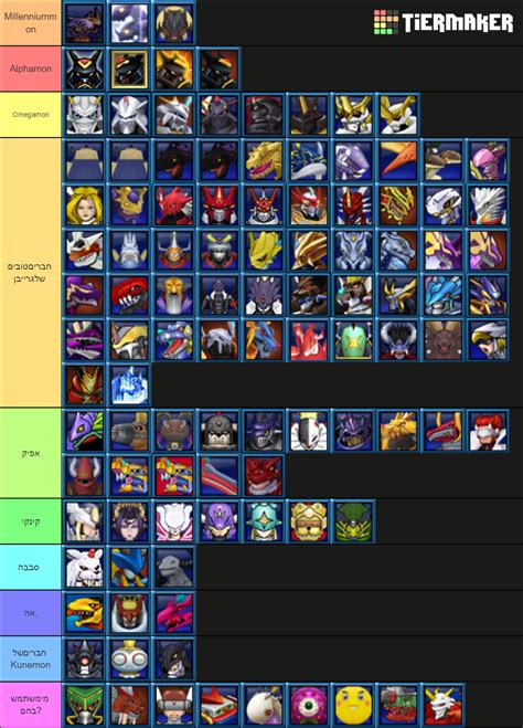 advanced digicore dmo|Tier List .